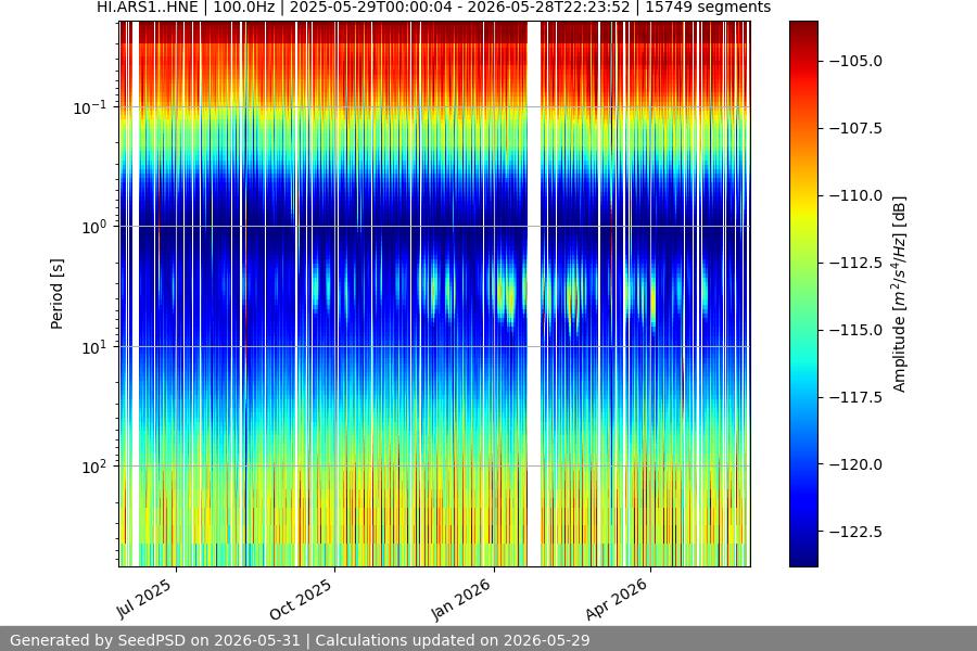spectrogram full