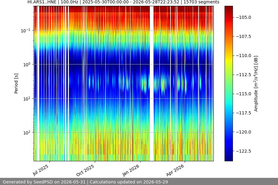spectrogram year