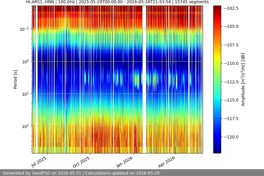 spectrogram full