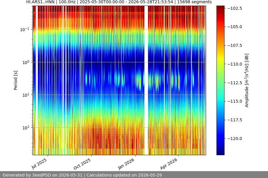 spectrogram year