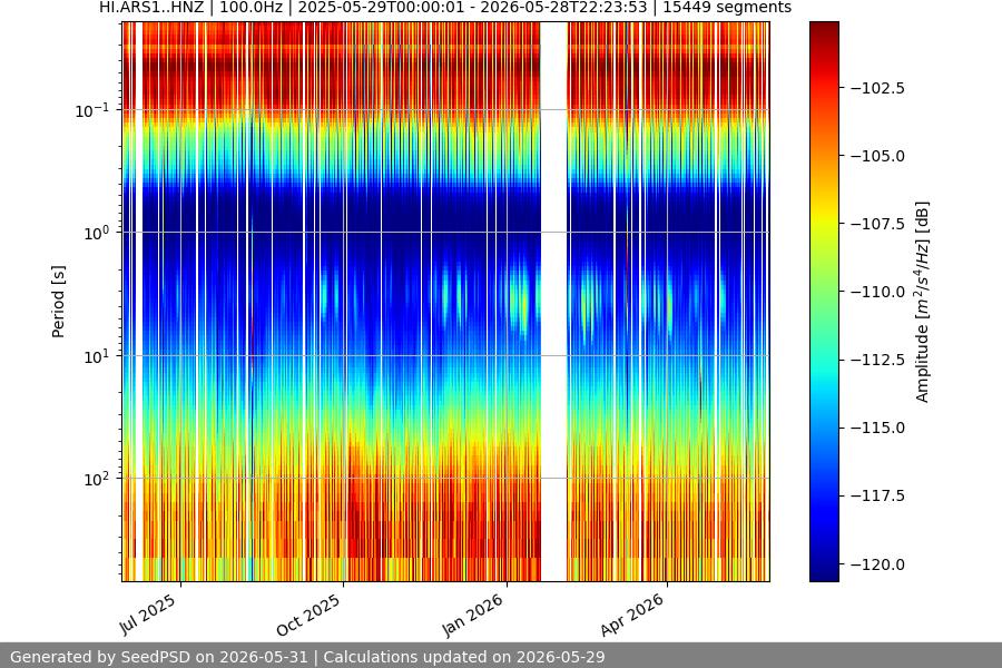 spectrogram full