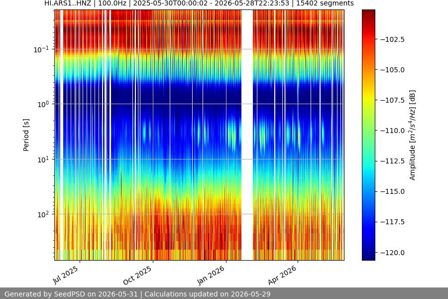 spectrogram year