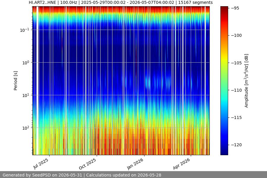 spectrogram full