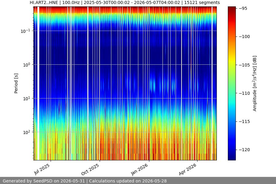 spectrogram year