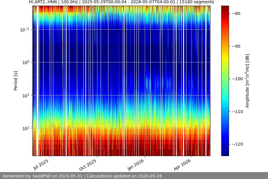 spectrogram full