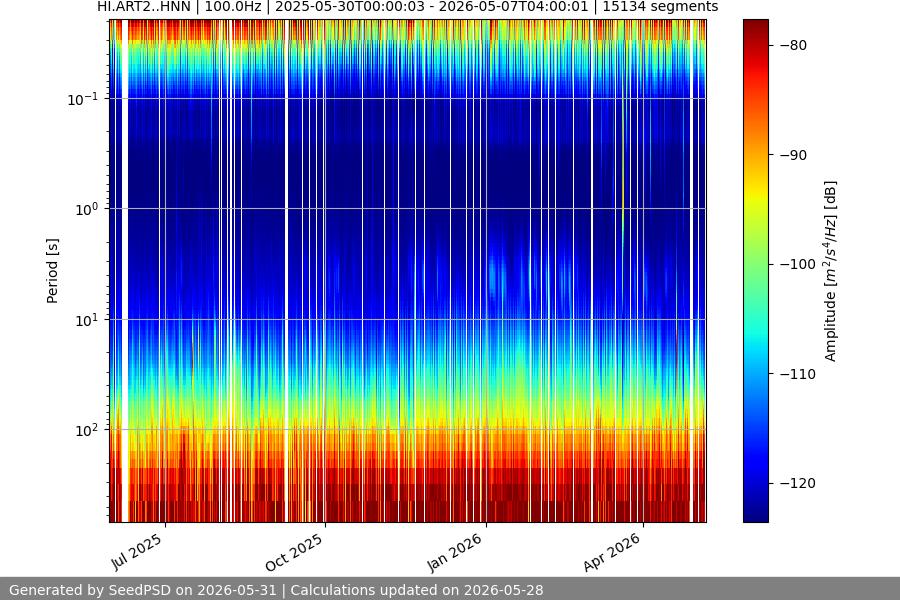 spectrogram year