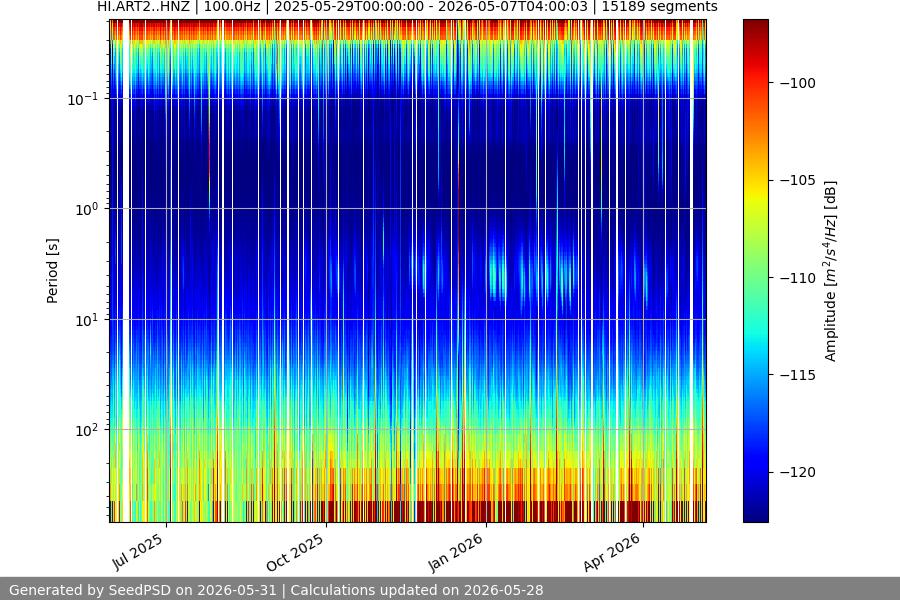 spectrogram full