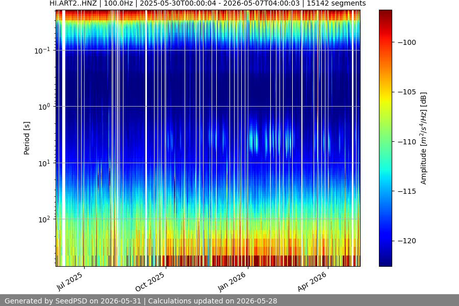 spectrogram year