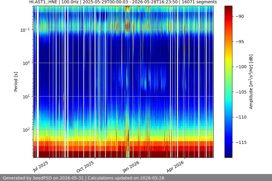 spectrogram full
