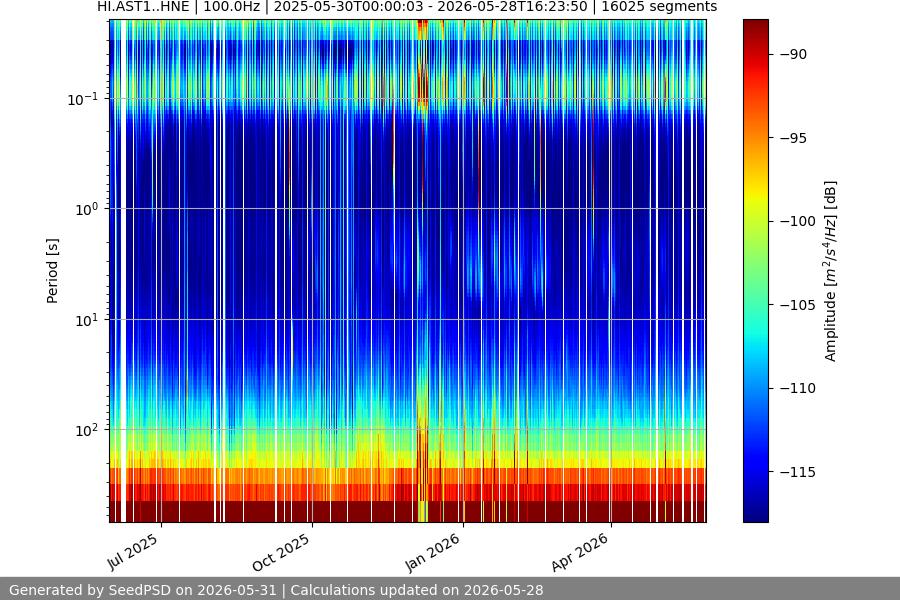spectrogram year