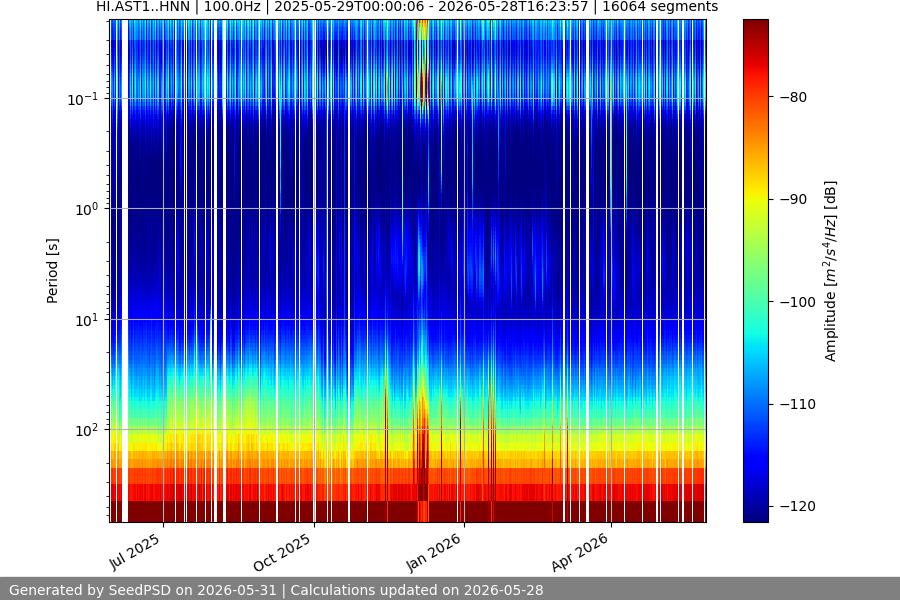 spectrogram full