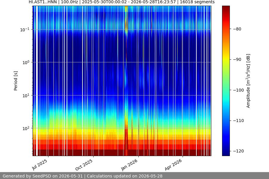 spectrogram year