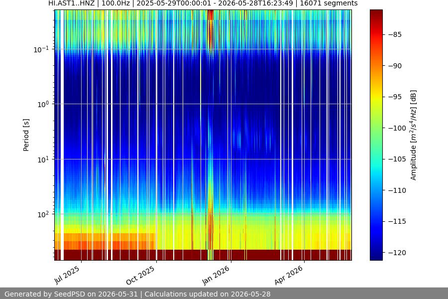 spectrogram full