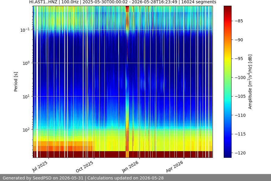 spectrogram year