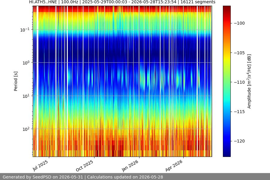 spectrogram full