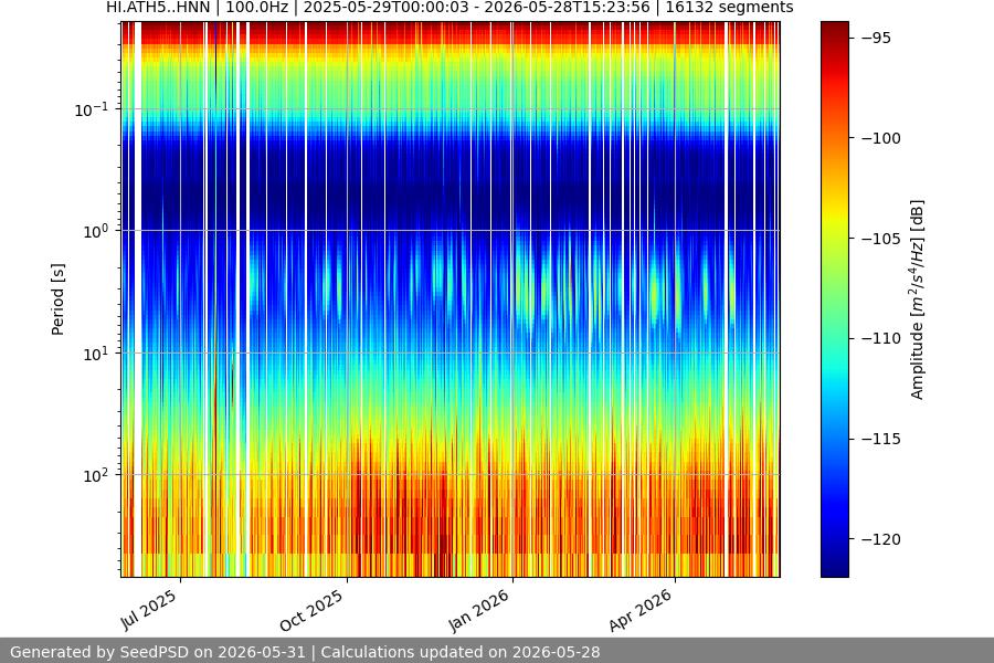 spectrogram full