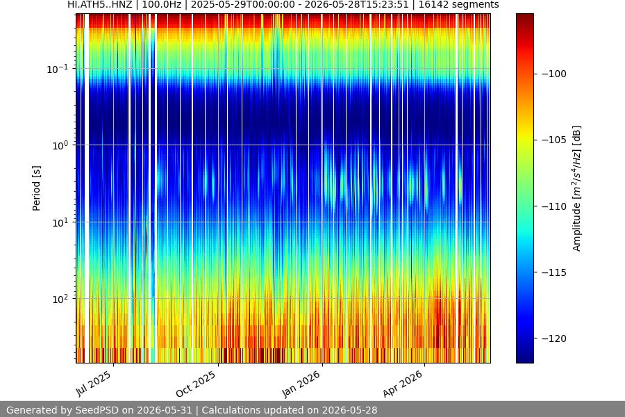 spectrogram full