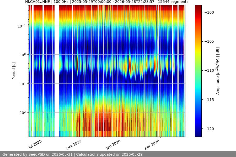 spectrogram full