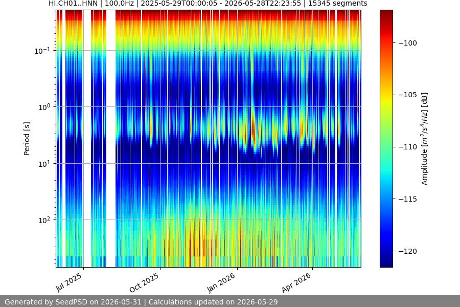 spectrogram full