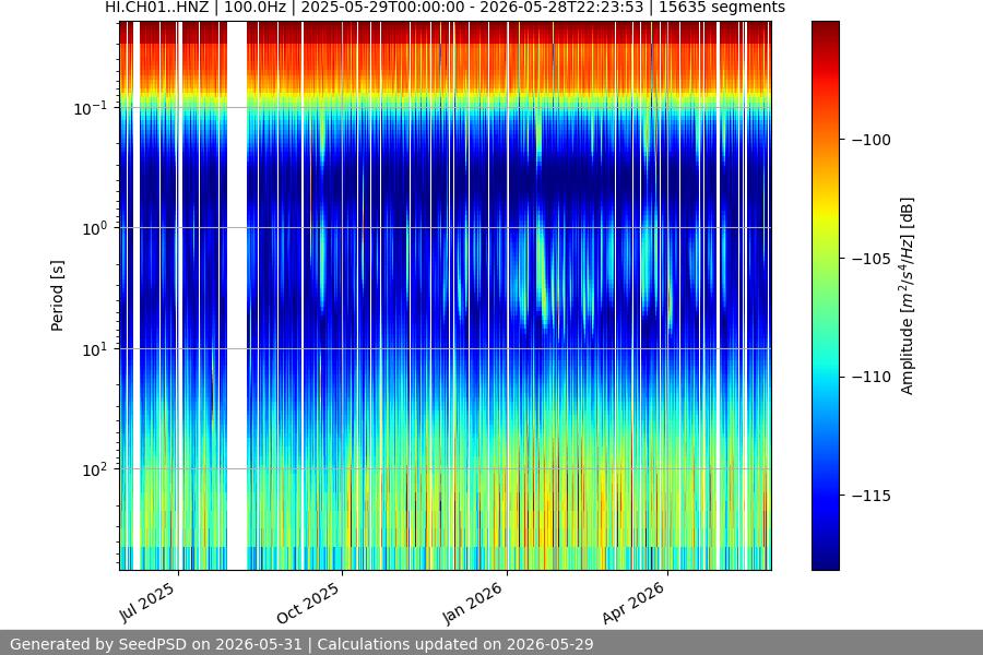 spectrogram full