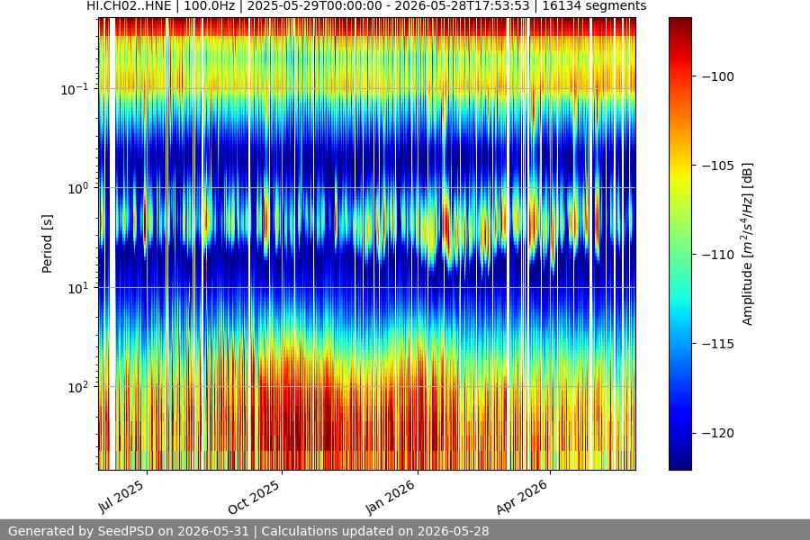 spectrogram full