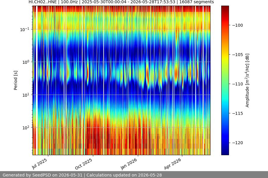 spectrogram year