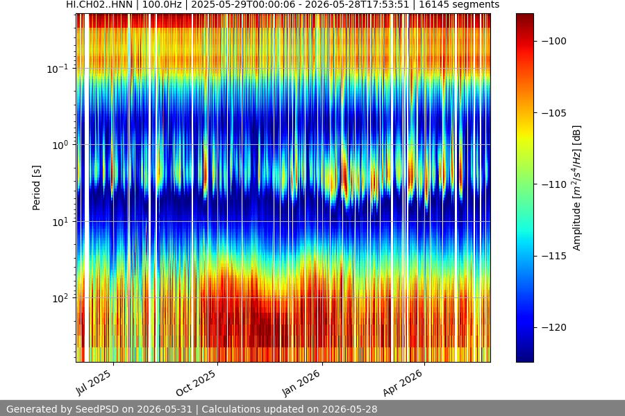 spectrogram full