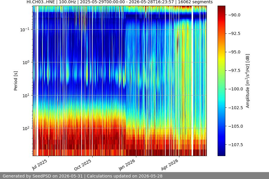 spectrogram full