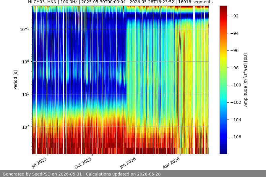 spectrogram year