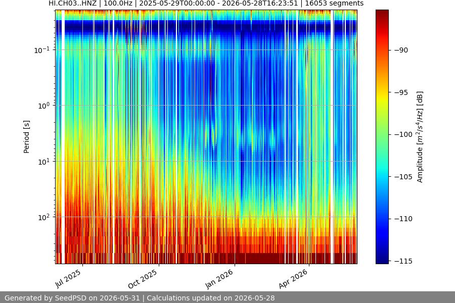 spectrogram full
