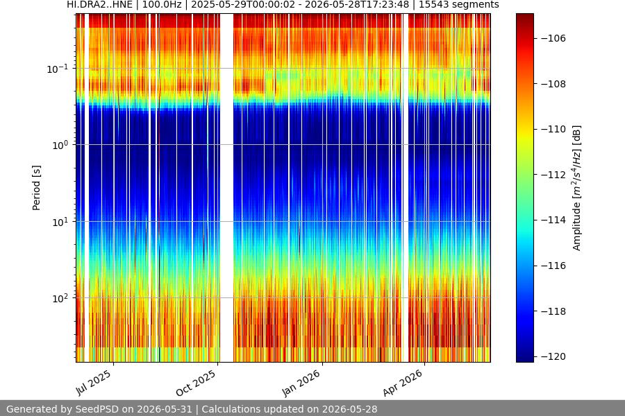 spectrogram full