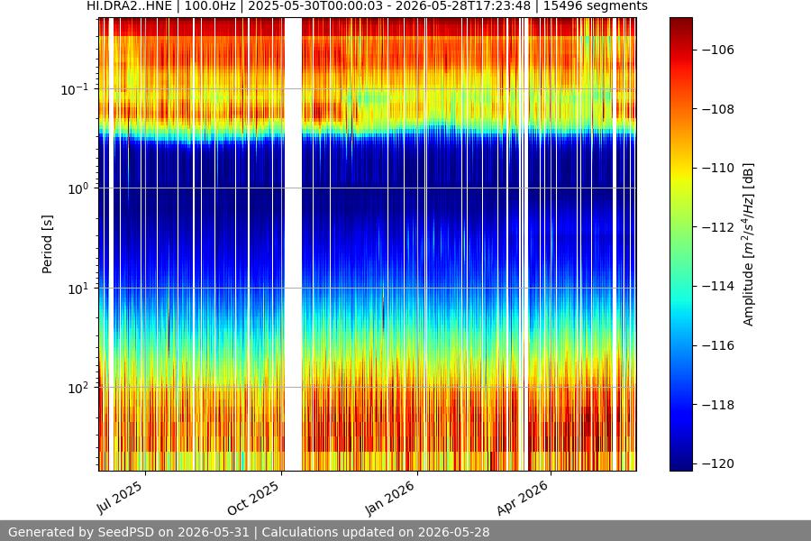 spectrogram year