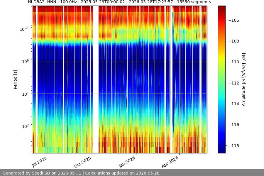 spectrogram full