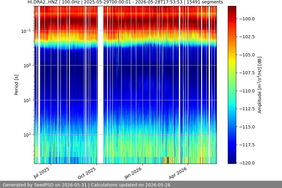 spectrogram full