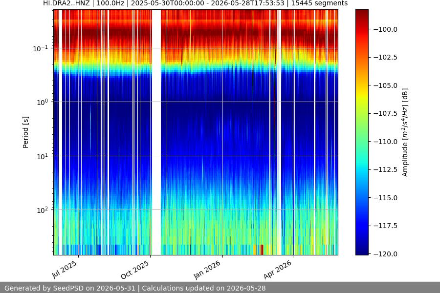 spectrogram year