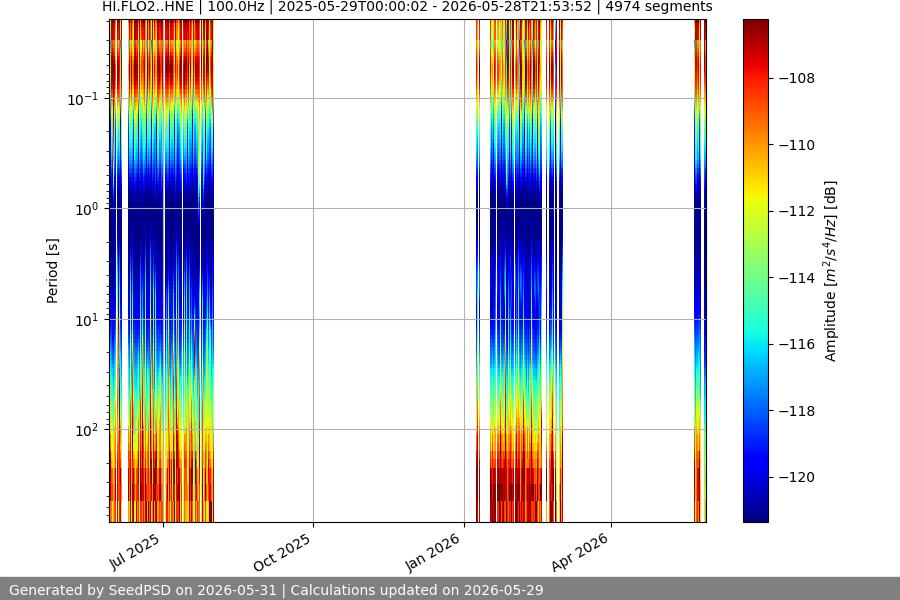 spectrogram full