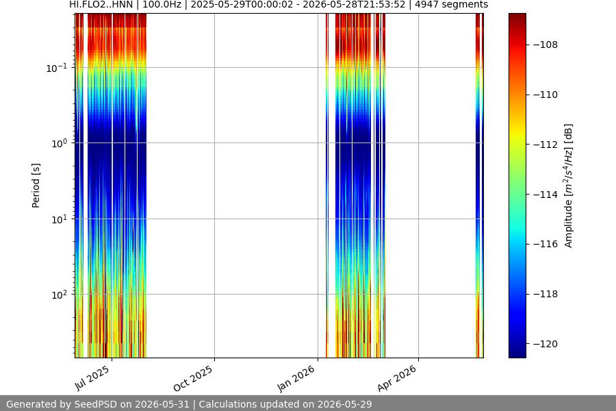 spectrogram full