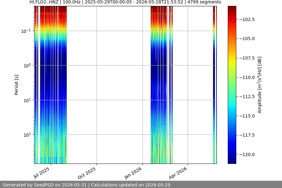 spectrogram full