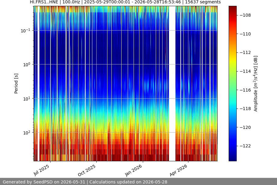 spectrogram full