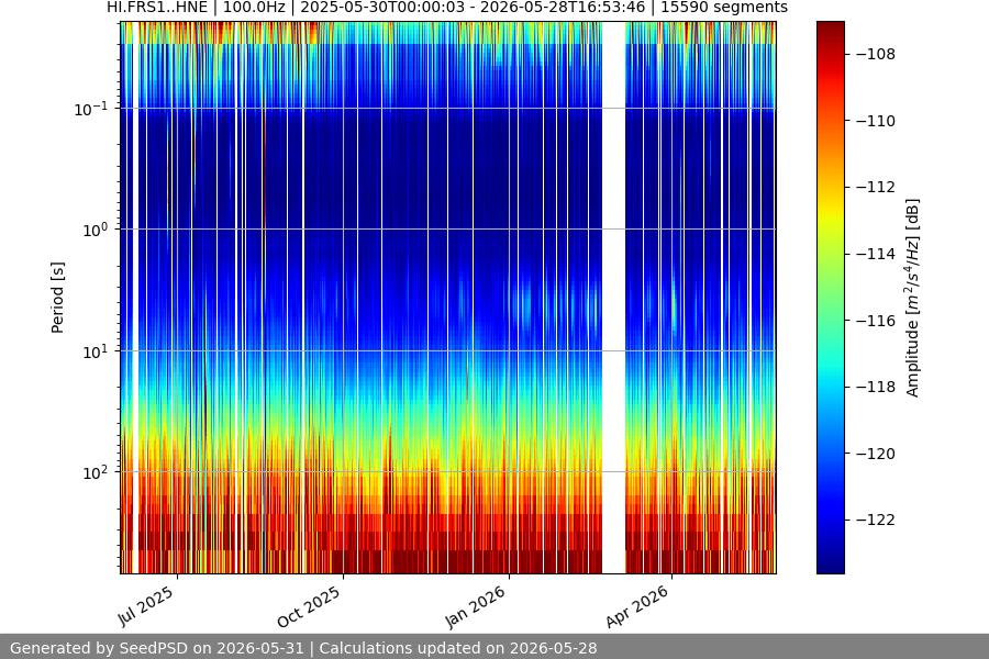 spectrogram year