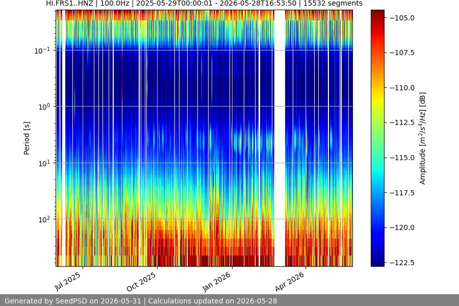 spectrogram full