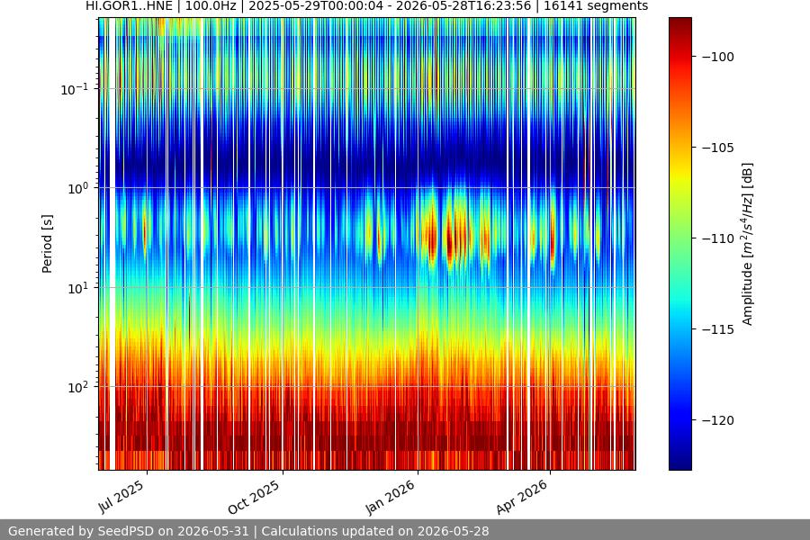 spectrogram full