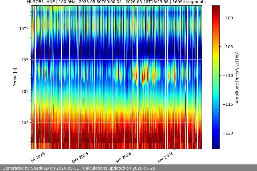 spectrogram year