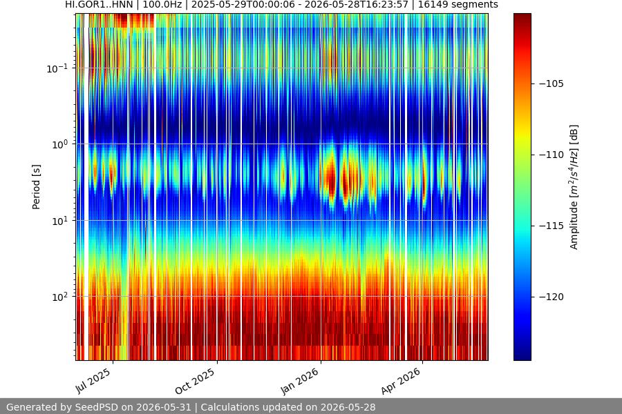 spectrogram full