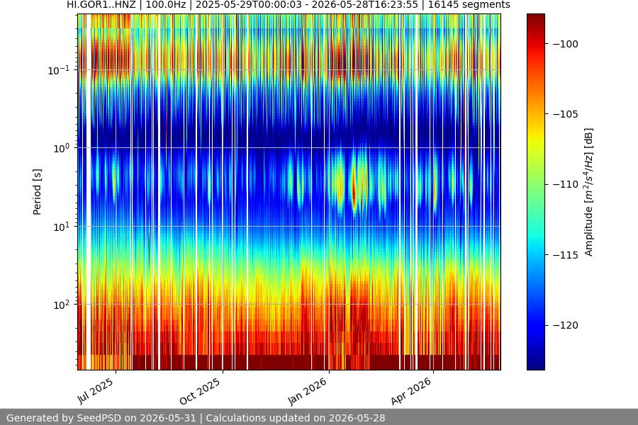 spectrogram full