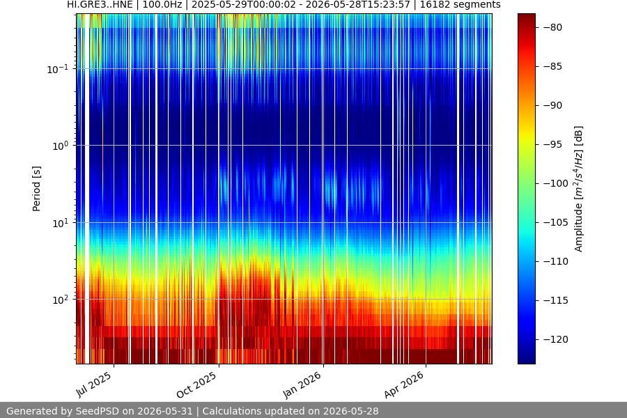 spectrogram full