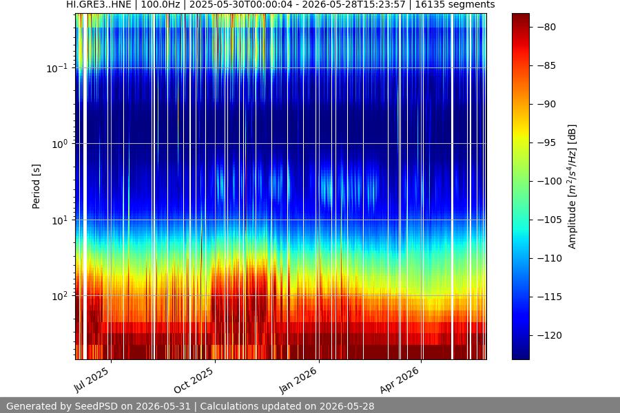 spectrogram year