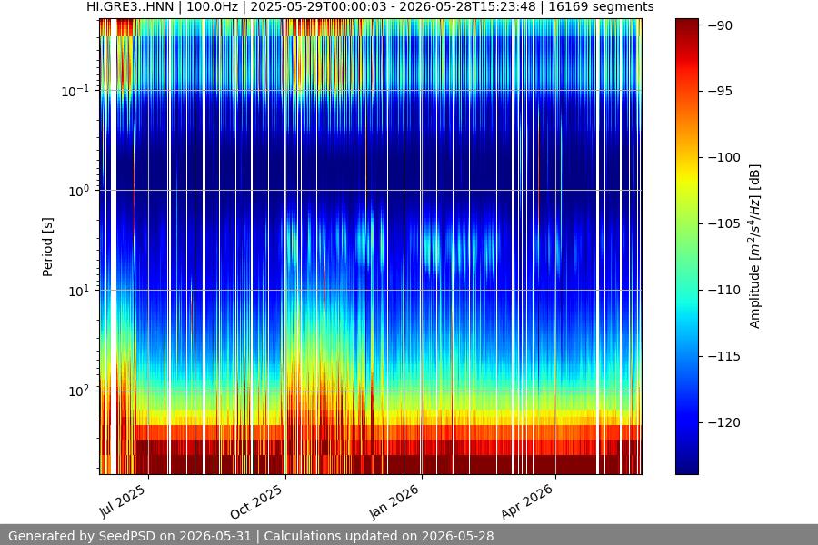 spectrogram full