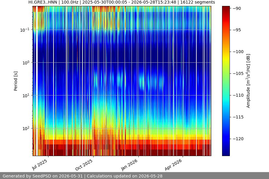 spectrogram year