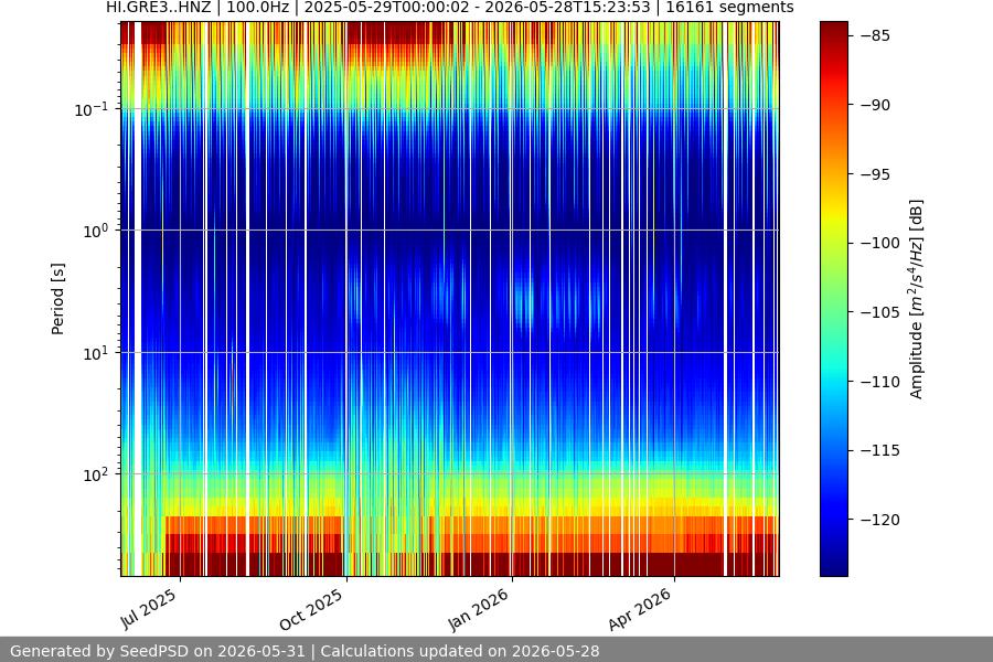 spectrogram full